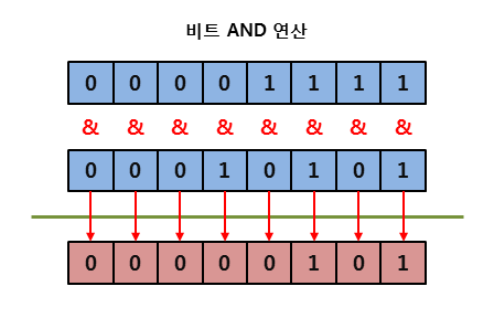 bit_and