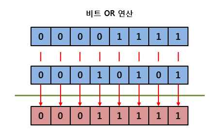 bit_or