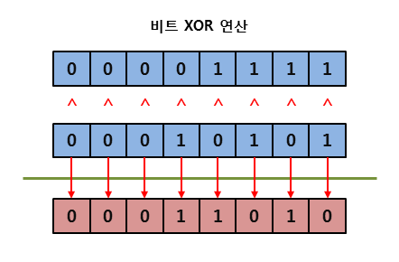 bit_xor