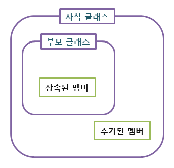 img_java_inheritance_diagram