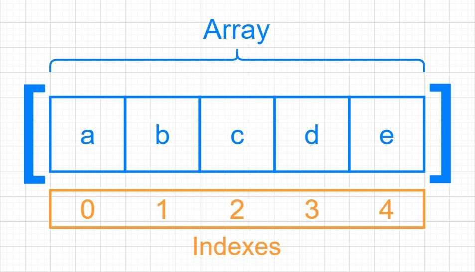 array