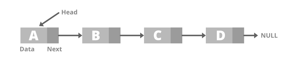 LinkedList