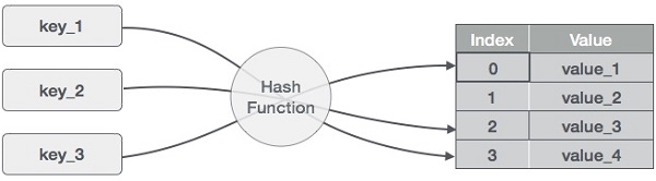 hash_function