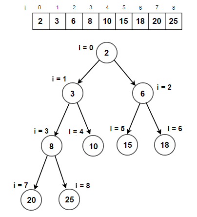 Complete-Binary-Trees