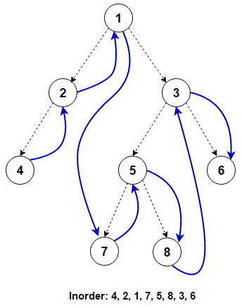 Inorder-Traversal