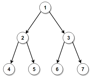 level-traversal