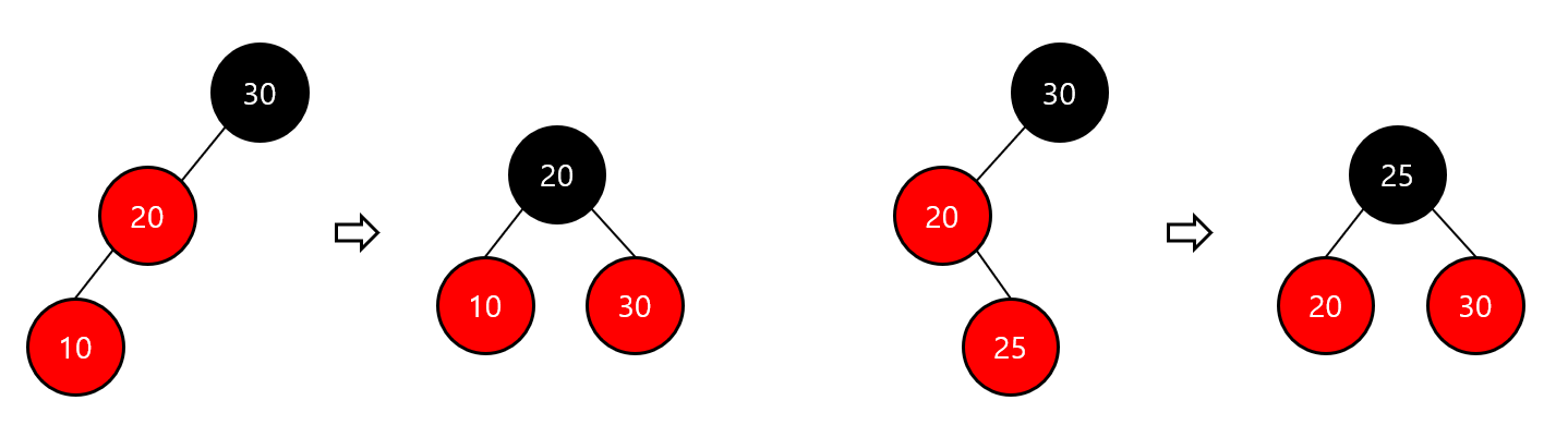 insert2