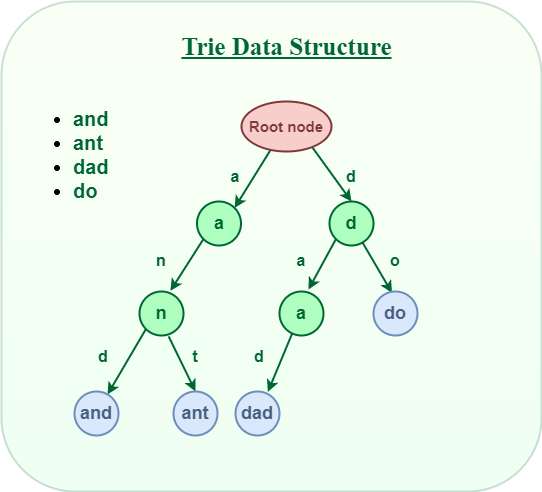 trie1
