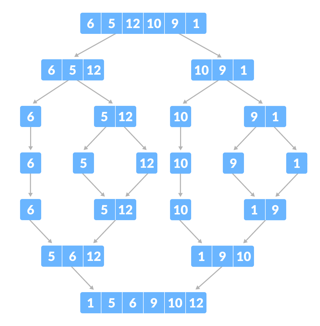 merge-sort