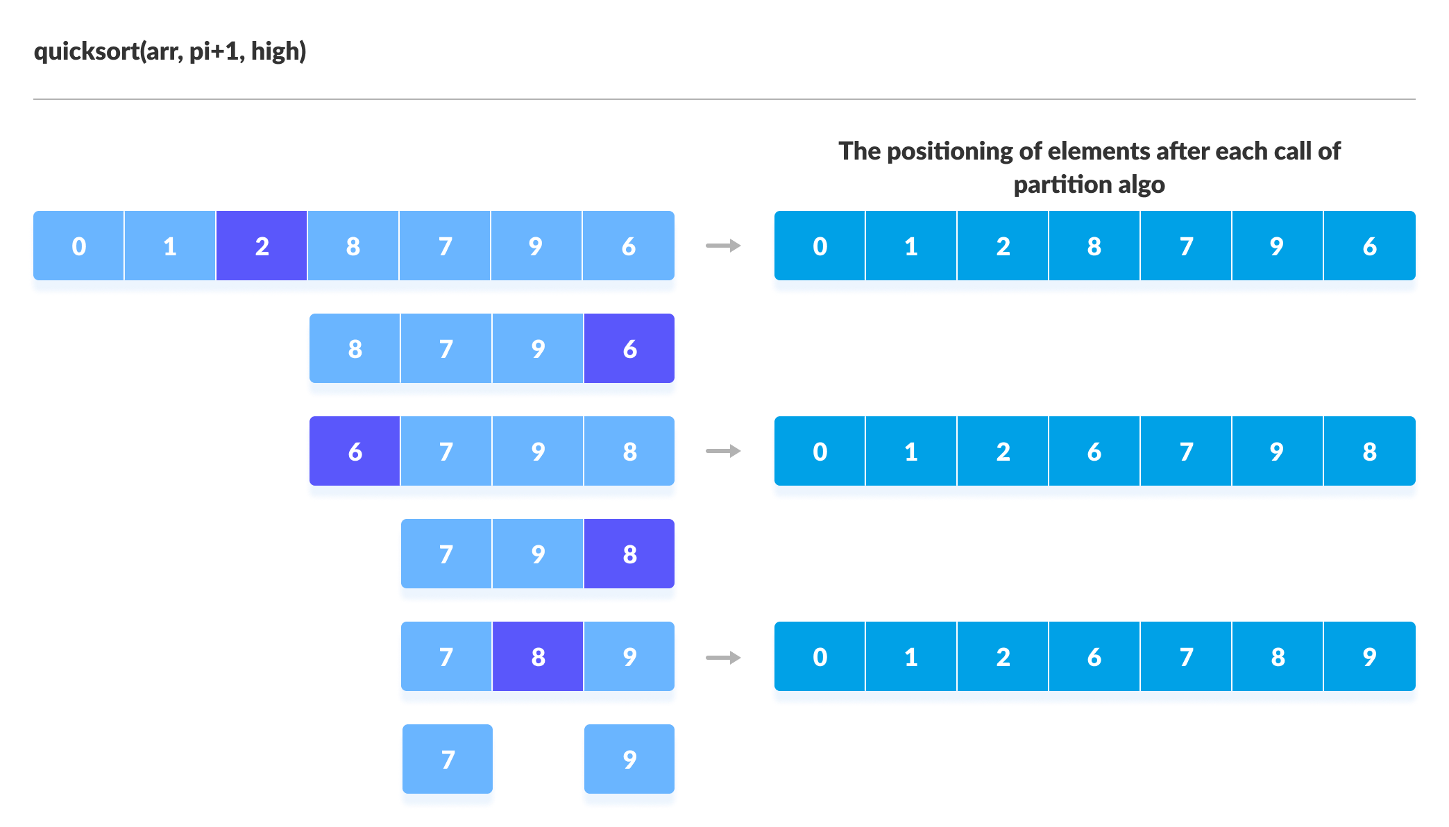 quick-sort2