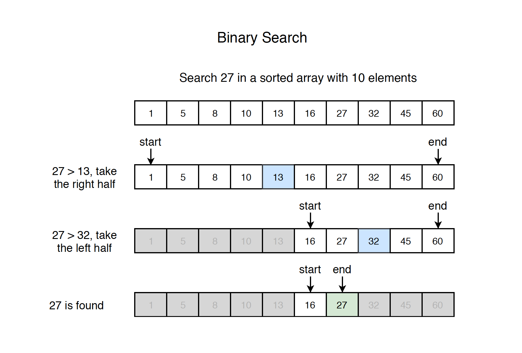 binarysearch