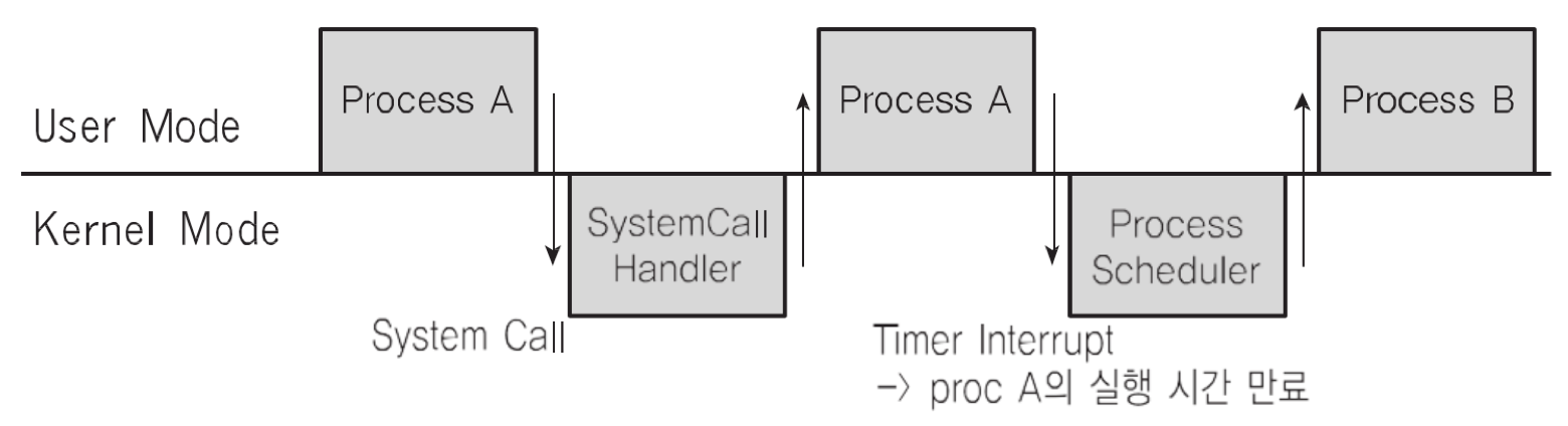 interrupt