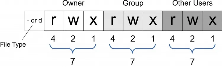 777