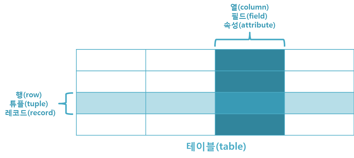 img_mysql_table