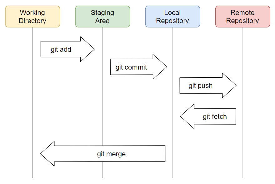 git